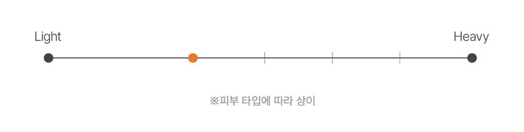 [잡티미백] 닥터엘시아 비타민C 부스팅 세럼 30ml 상세페이지 21